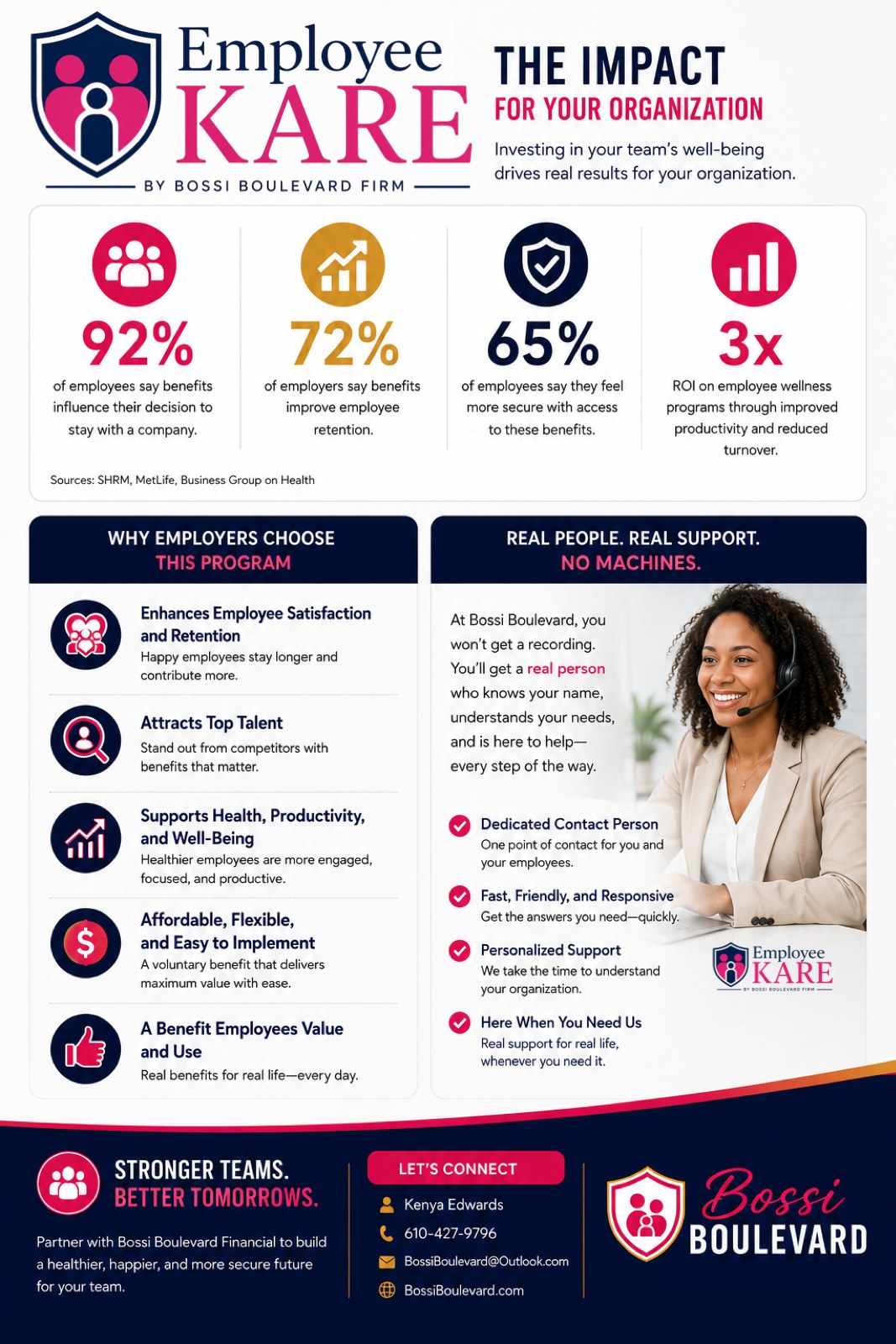 Employee KARE — The Impact for Your Organization statistics